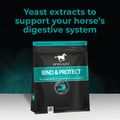 Bind & Protect™